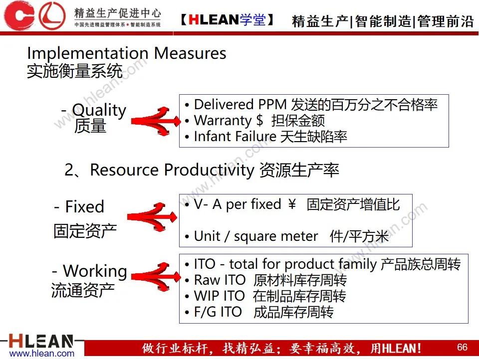 「精益学堂」敏捷生产计划与排程管理（下篇）