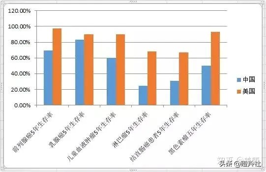 未来5年医药行业确定性的机会！高瓴已重仓，哪些公司值得布局？