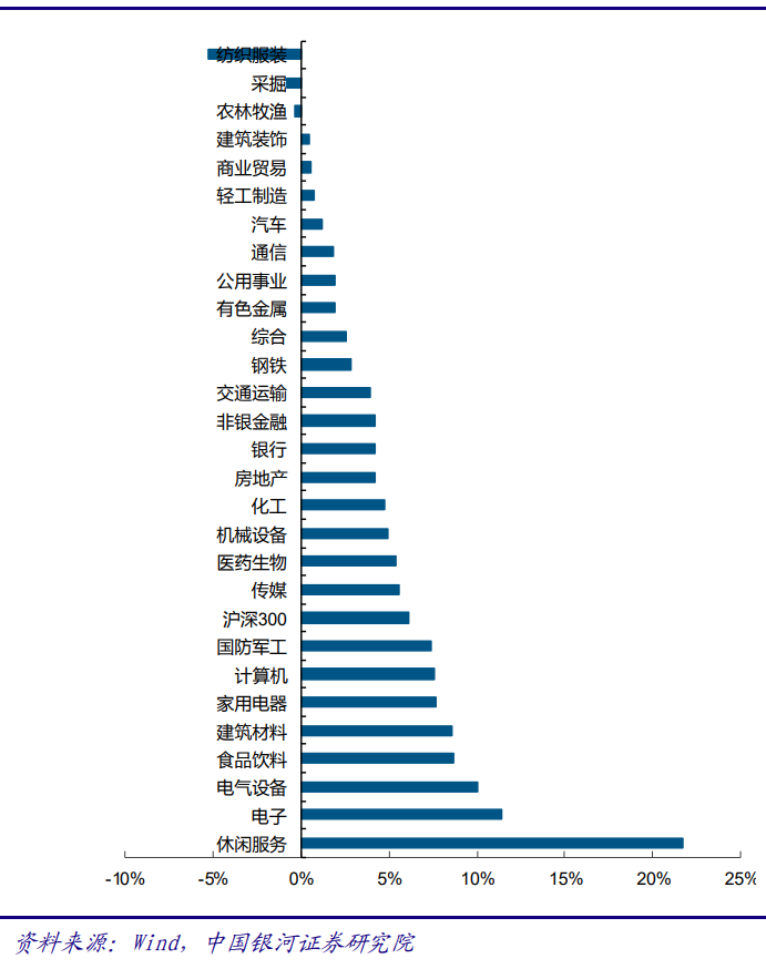 5G产业投资三部曲(下)：通信行业问题建议，行业市值占比稳步提高