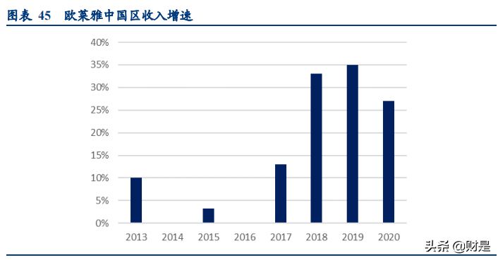 化妆品行业研究报告：化妆品代工的β与α
