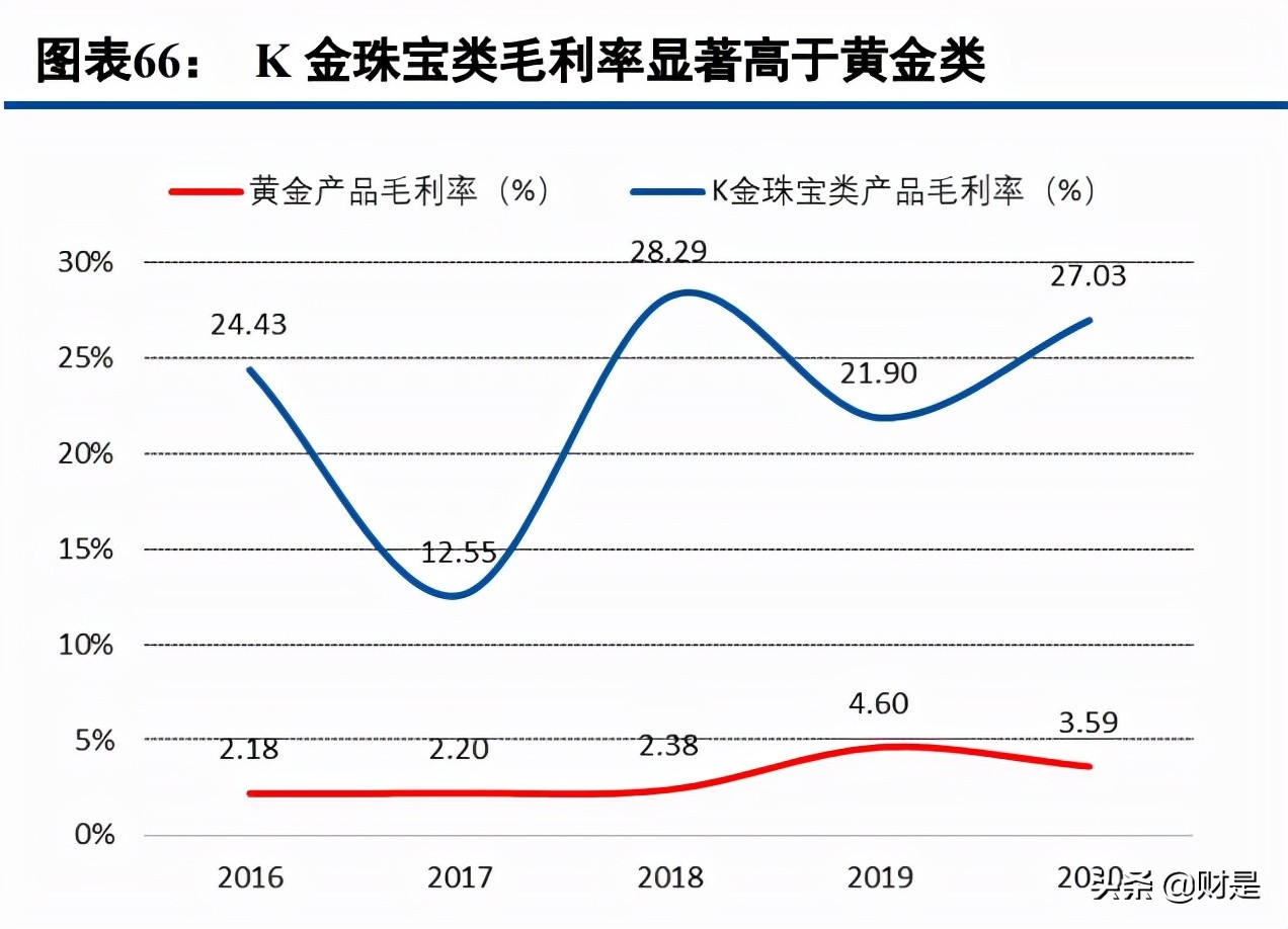 中国黄金专题报告：渠道+产品+全产业链布局构筑壁垒