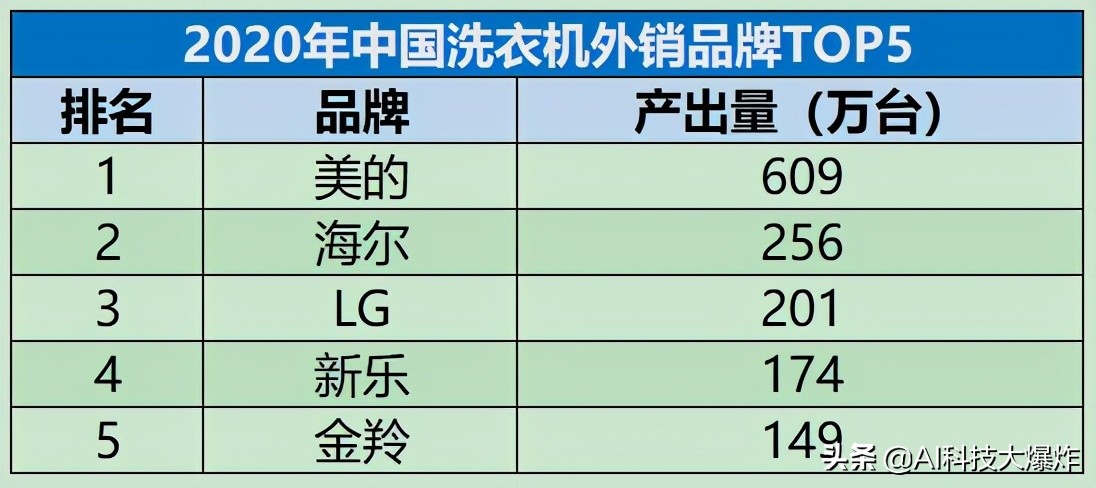 中国制造了很多规模第一，现在该补品牌的课了