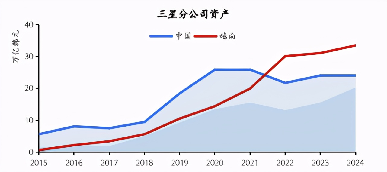 群雄逐鹿之下，中国投资如何布局越南？