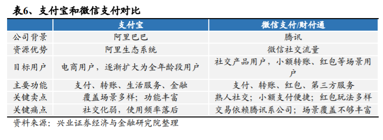 支付宝是如何练成蚂蚁金服的