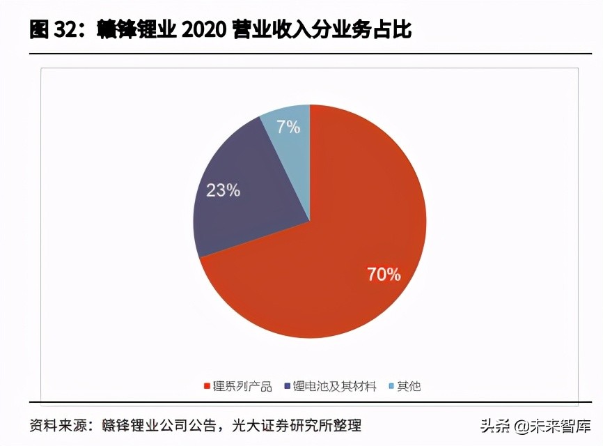 有色金属锂行业研究：自主可控，大有可为