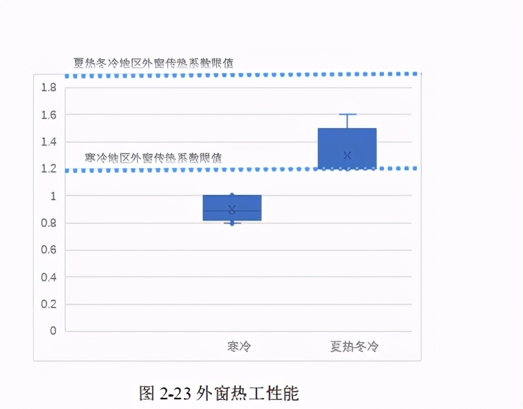 近零能耗建筑规模化推广政策、市场与产业研究