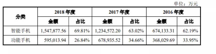 国货之光：一部只卖几十块，征服非洲大陆，销量全球第四