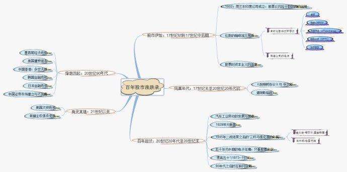 中国股市：这些潜力龙头股，未来有望走出50倍甚
