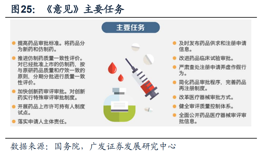 医药行业2021年投资策略：丛林法则，创新者生存