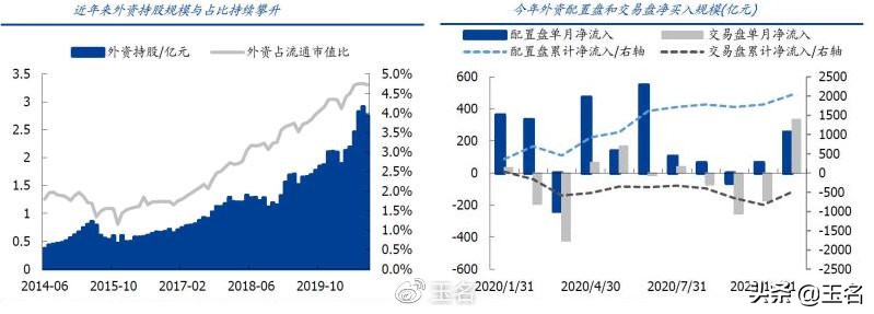 数据显示，A股正在淘汰一大批股民，你是否符合这样的特征