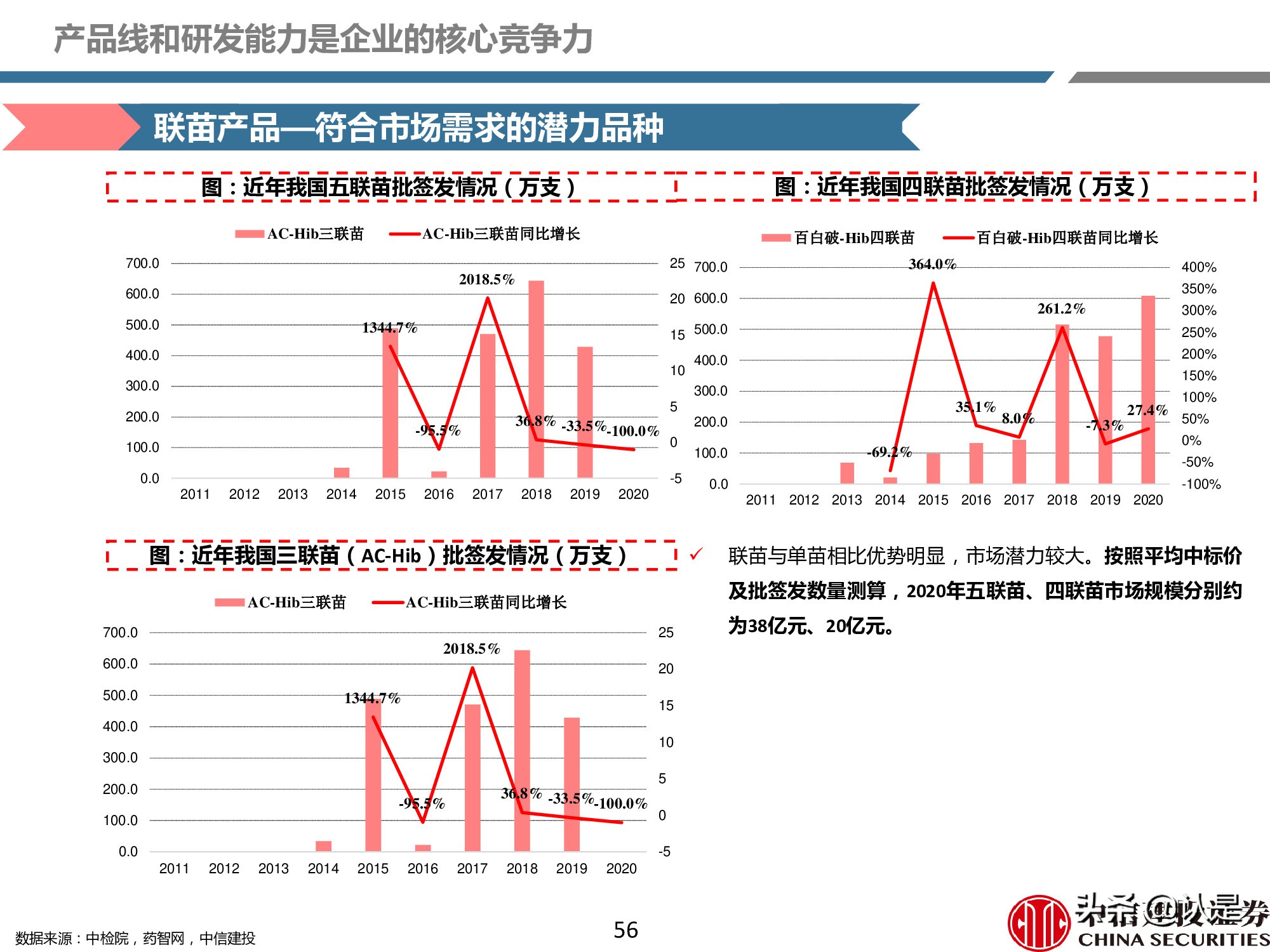 疫苗产业深度报告：重磅品种量价齐升，新冠疫苗锦上添花