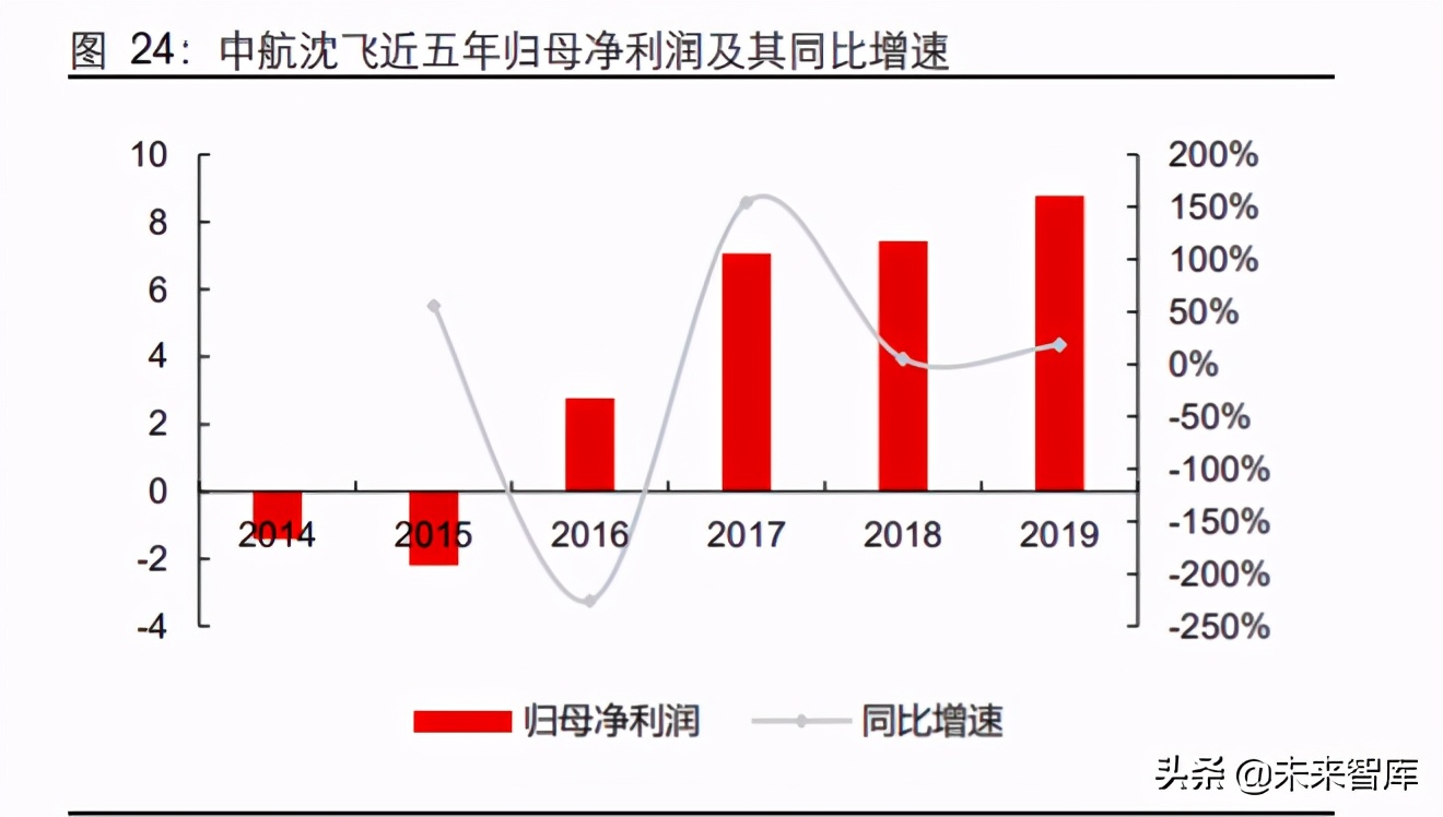 先进军机产业专题报告：美军F35战机全景剖析