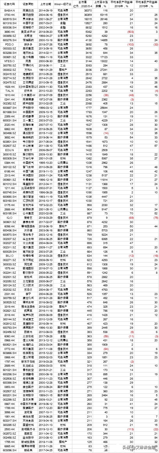 太多公司不值得研究，我精选了2%的好公司