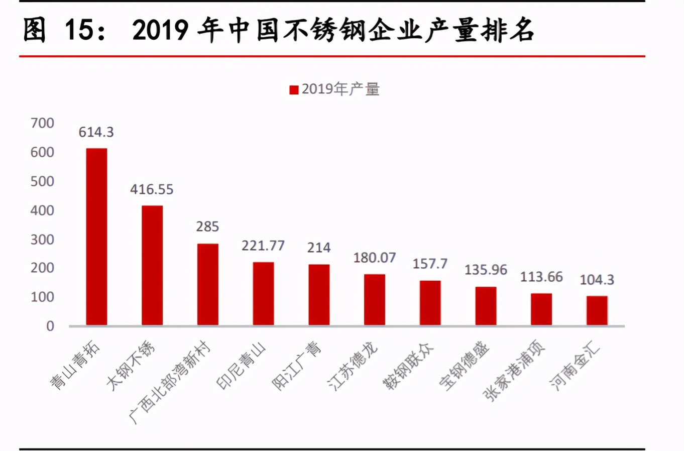 不锈钢行业深度报告：需求持续渗透，产业利润转移上游镍矿