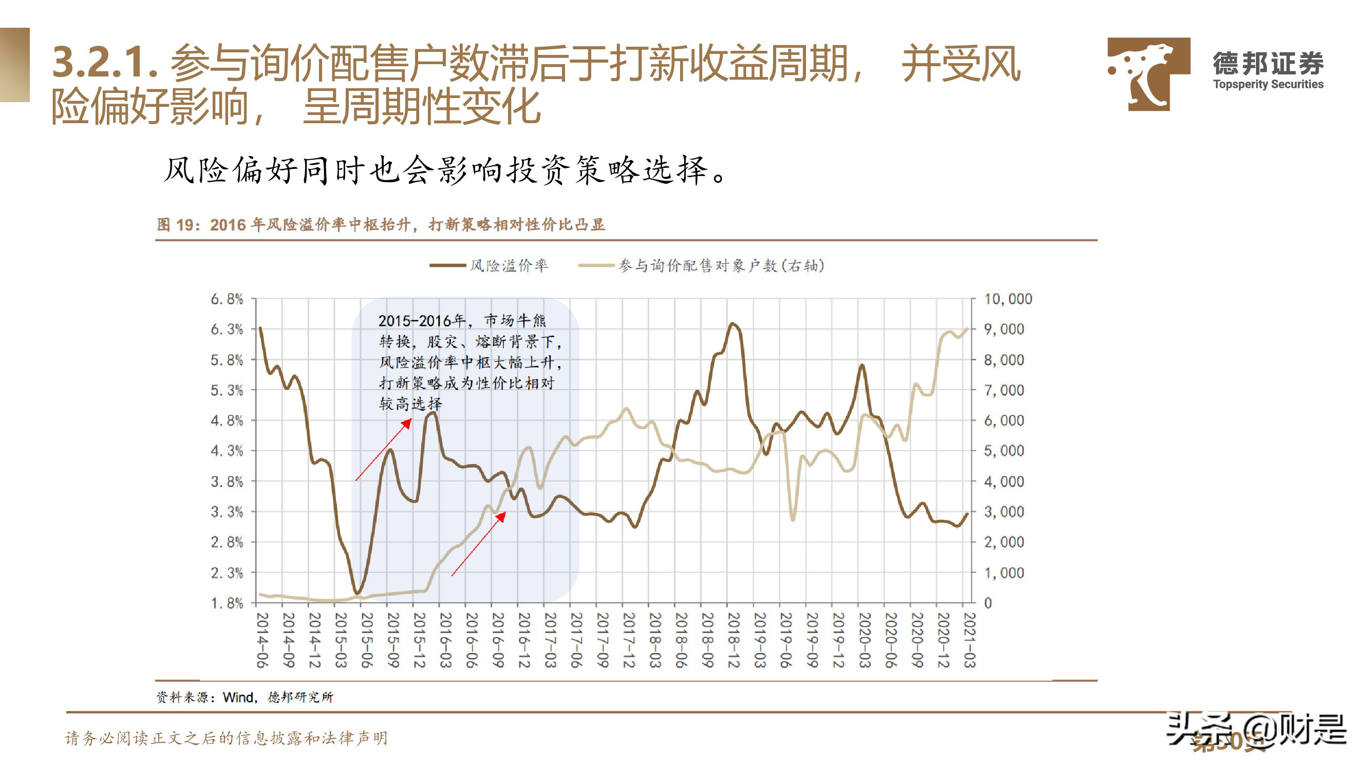 IPO定价规则专题研究：IPO定价强者红利背后的制度、本源与演进