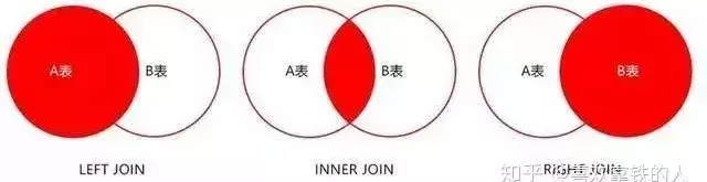 写SQL记住这19个优化原则,效率至少提高3倍