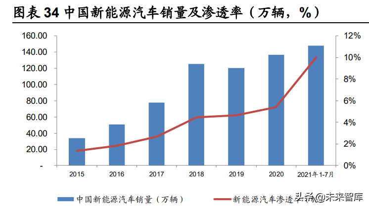 稀土产业深度报告：碳中和重塑稀土需求，工业维生素成为必需品