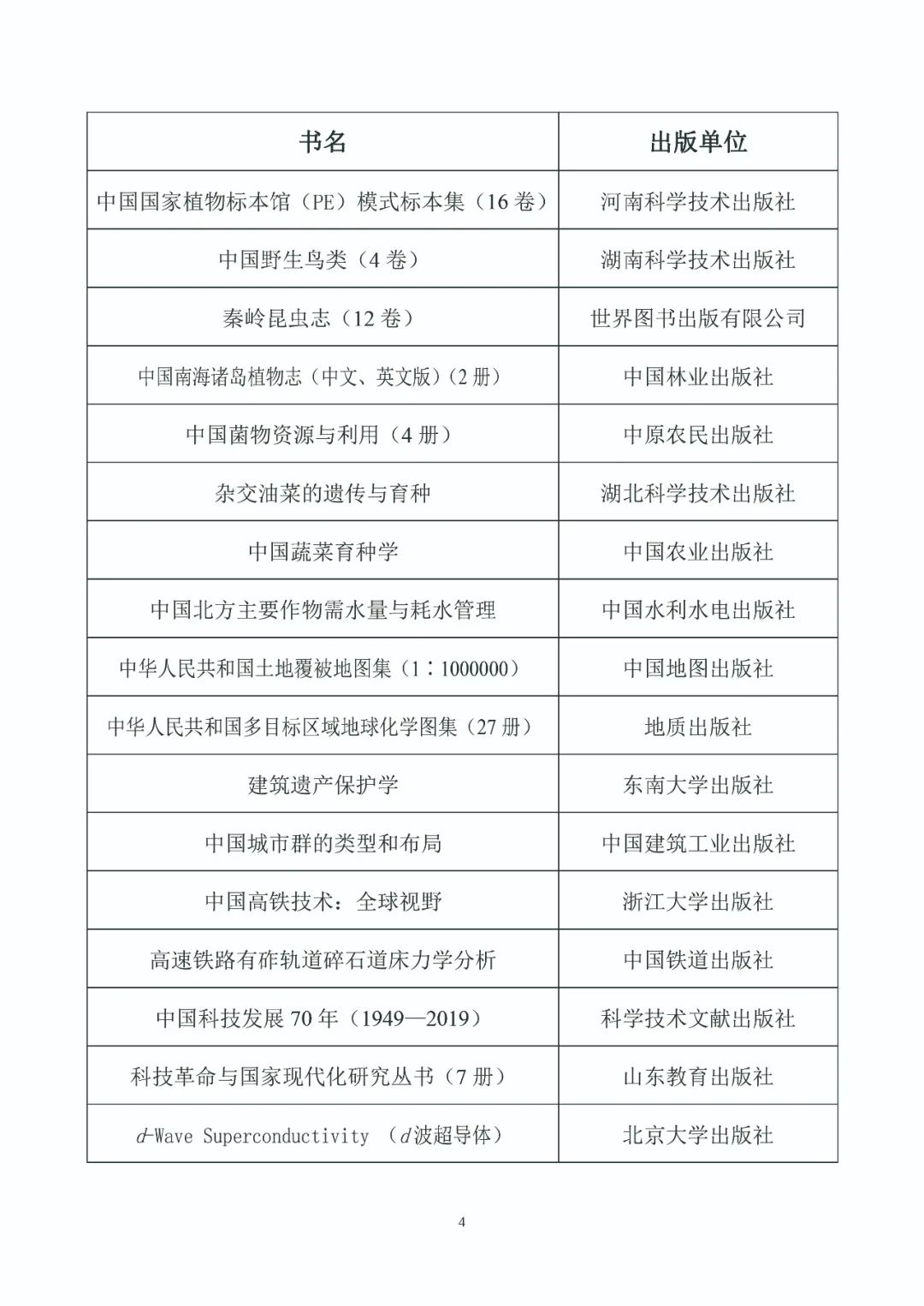 第五届中国出版政府奖入选获奖名单公示