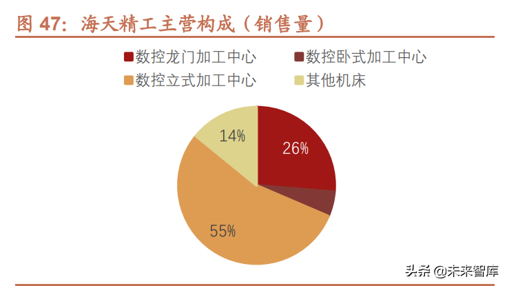 机床行业深度报告：机床行业栉风沐雨，行至大船