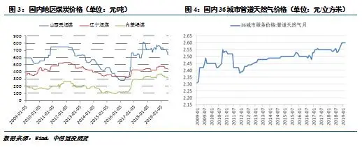 期货交易品种介绍——尿素