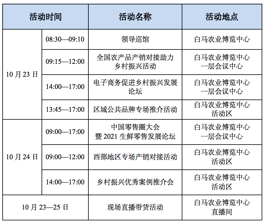 2021全国农商互联暨乡村振兴产销对接大会即将在江苏举行