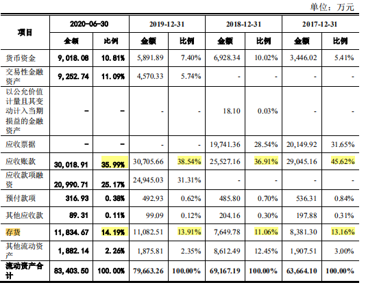 通灵股份二次IPO，会被商誉减值和未竟股权纠纷绊倒吗？