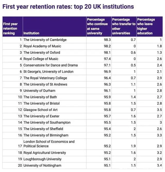 英国大学挂科率公布！你还在说英国硕士水？