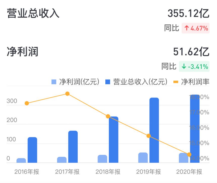 耐克、阿迪踩雷“新疆棉花”，中国李宁崛起遇天赐良机