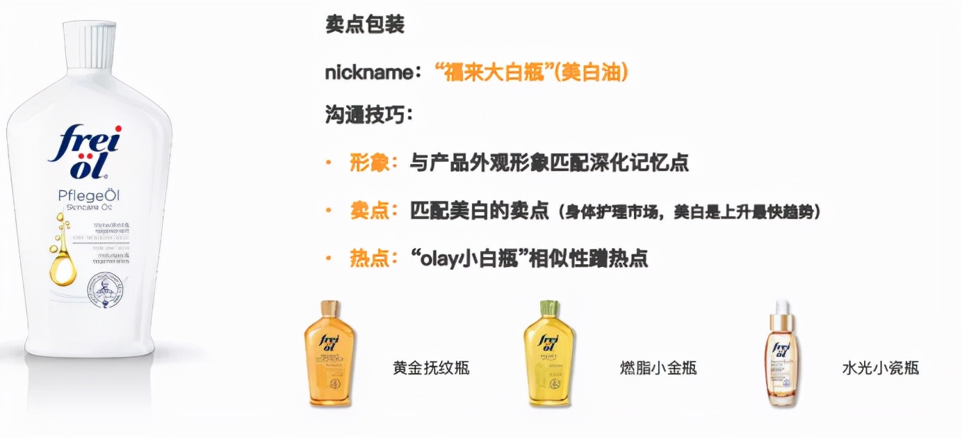 新品牌从0-1，​如何低成本高效起盘？