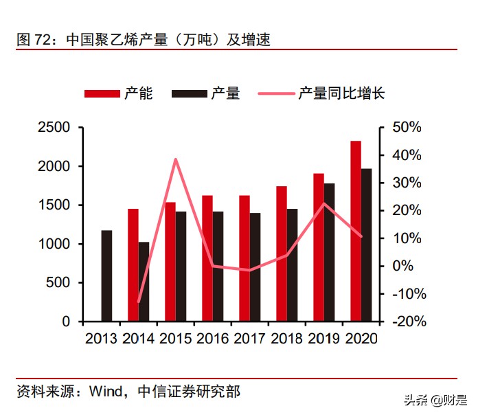 荣盛石化投资价值分析报告：从一滴油到世间万物