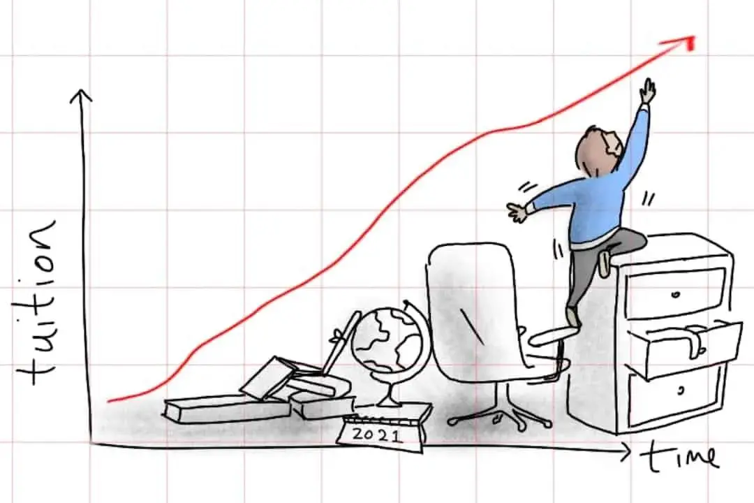 加拿大留学还不如移民?留学生又涨学费,热门专业上涨两倍