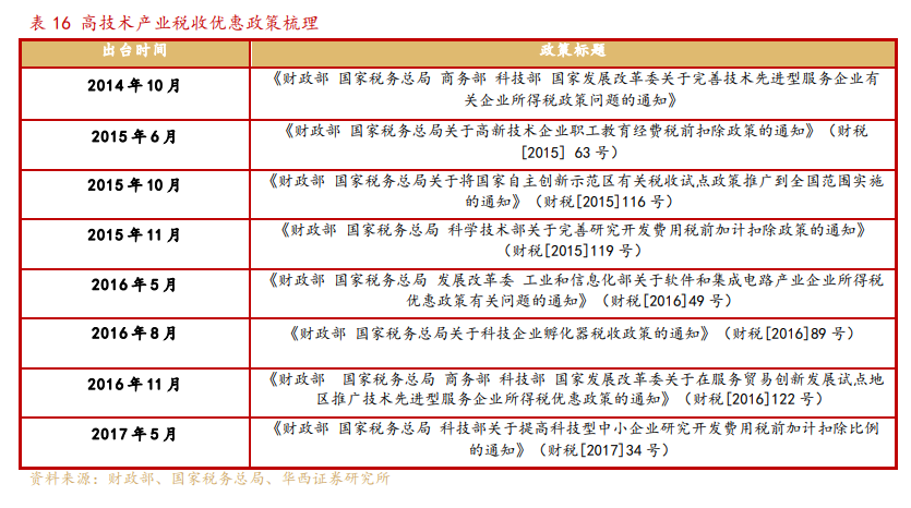 从高技术产业看转型升级：新经济的突出特征及发展趋势