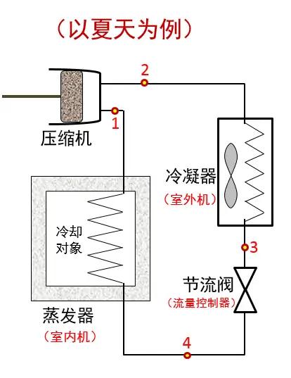 夏天空調(diào)流出來的水是什么水，這些水能拿來直接使用嗎？