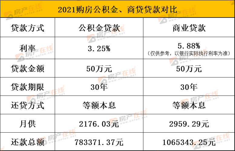 楼市4大政策来了！事关抑制房价上涨、提高房屋质量、放宽贷款