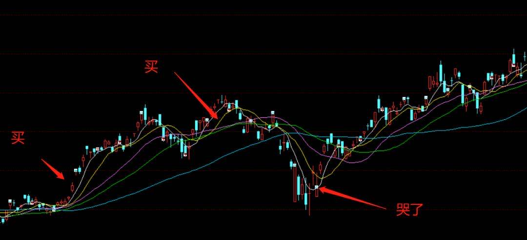 不少散户牛市也会亏损，大概率是犯了这4种错误