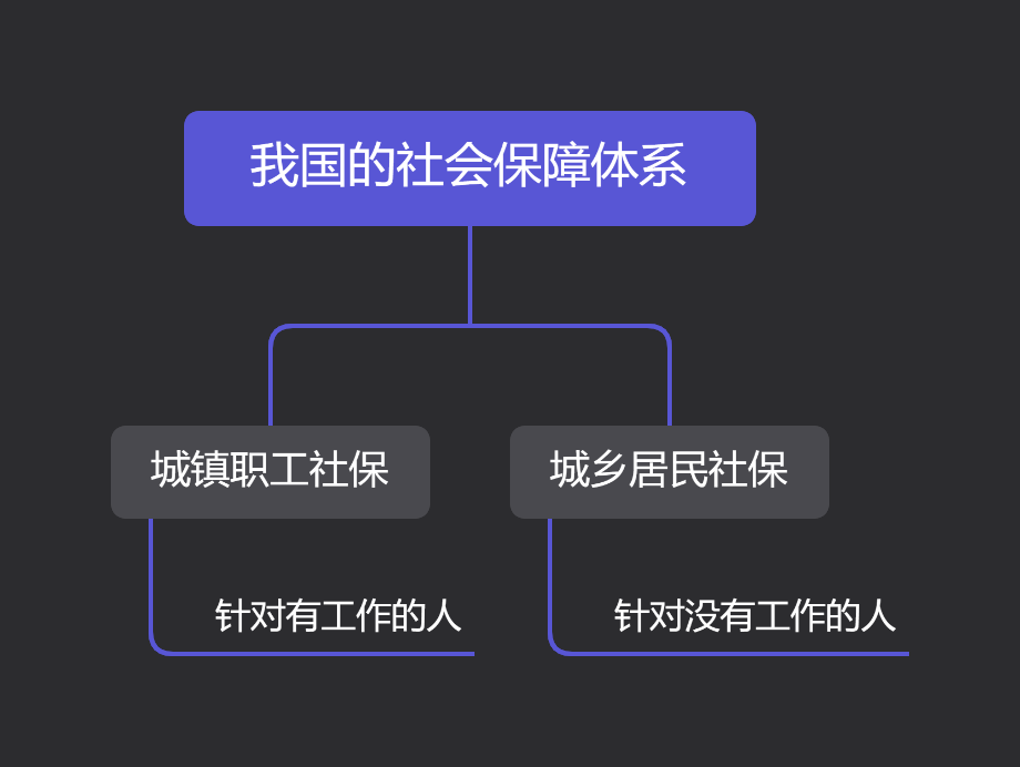 最强解读：五险一金到底是什么？有什么用？