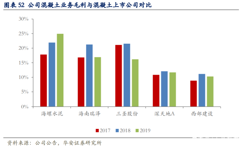 海螺水泥深度解析：拥有坚实壁垒的周期核心资产
