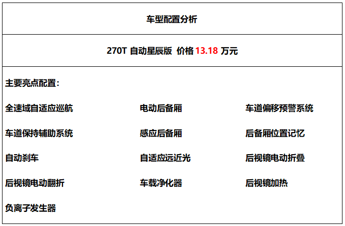 后發制人！廣汽傳祺GS4 PLUS誓做“PLUS”級市場后起之秀