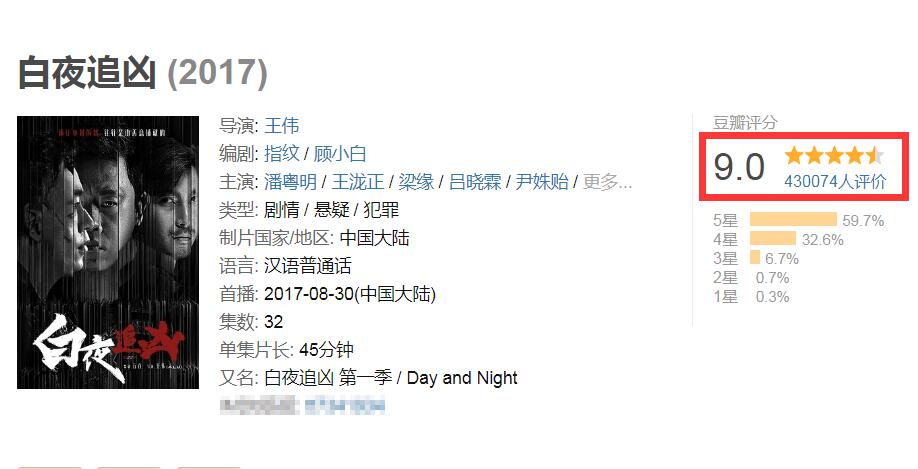 原因曝光!導演說沒《白夜追兇2》,豆瓣9分,190多國家上線
