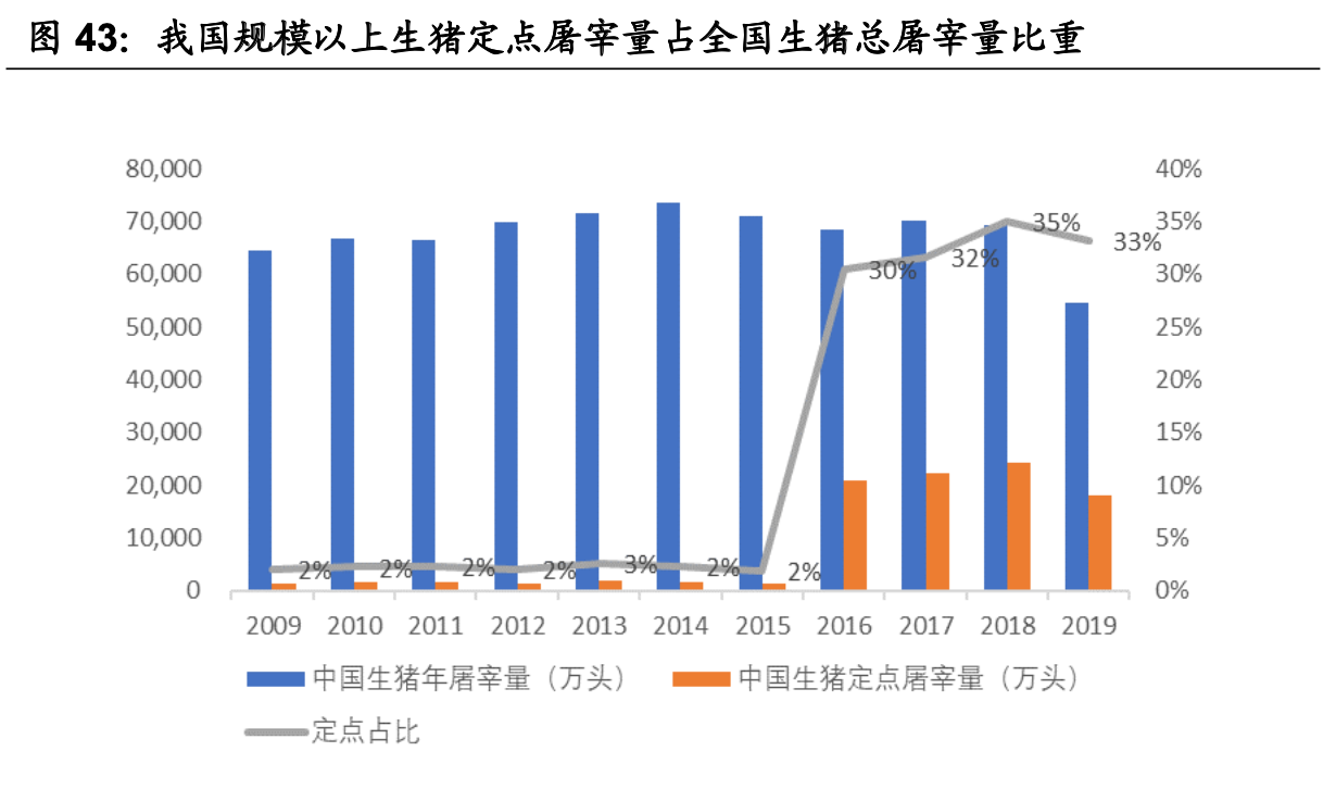 ����ҵ��ȡ�Ԥ�Ʋ���ҵ��ȣ����������г���������ҵ����������