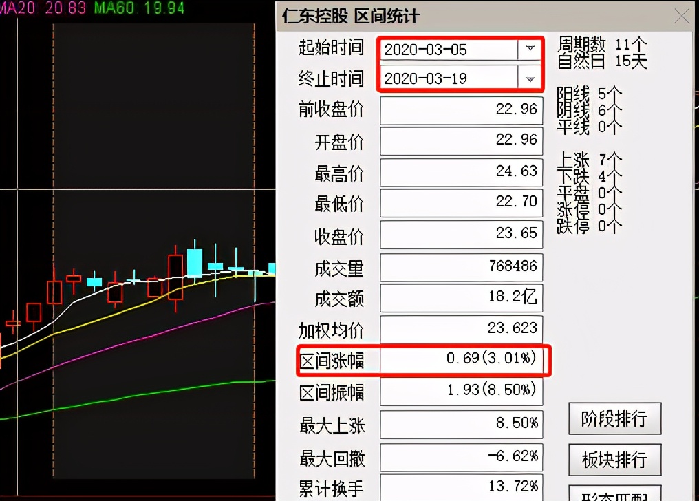 我为什么没买仁东控股&如何分辨庄股