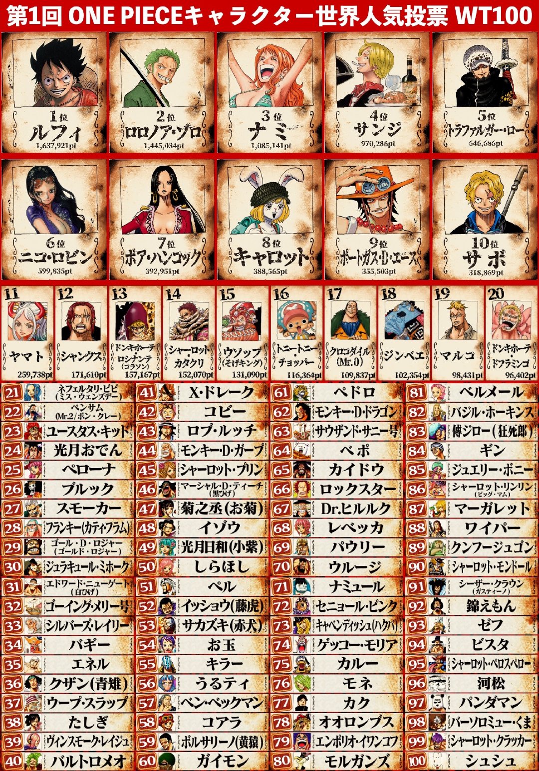 海賊王情報：尾田提起加洛特，她成為第十人的可能性大大增加