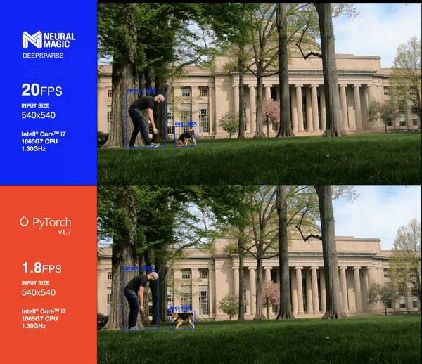 不用GPU，稀疏化也能加速你的YOLOv3深度学习模型