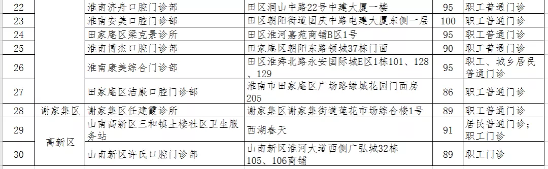淮南拟新增130家医保定点医药机构！你家附近有吗？