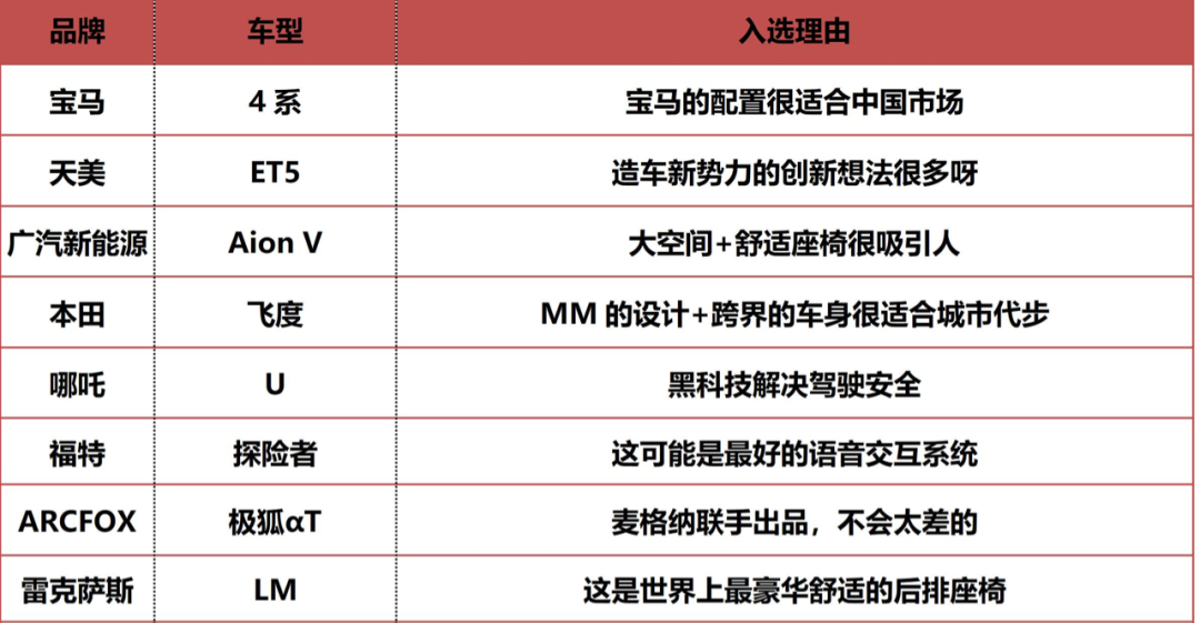 第四届金焰奖各大奖项入围名单公布：老百姓喜欢的才算好车