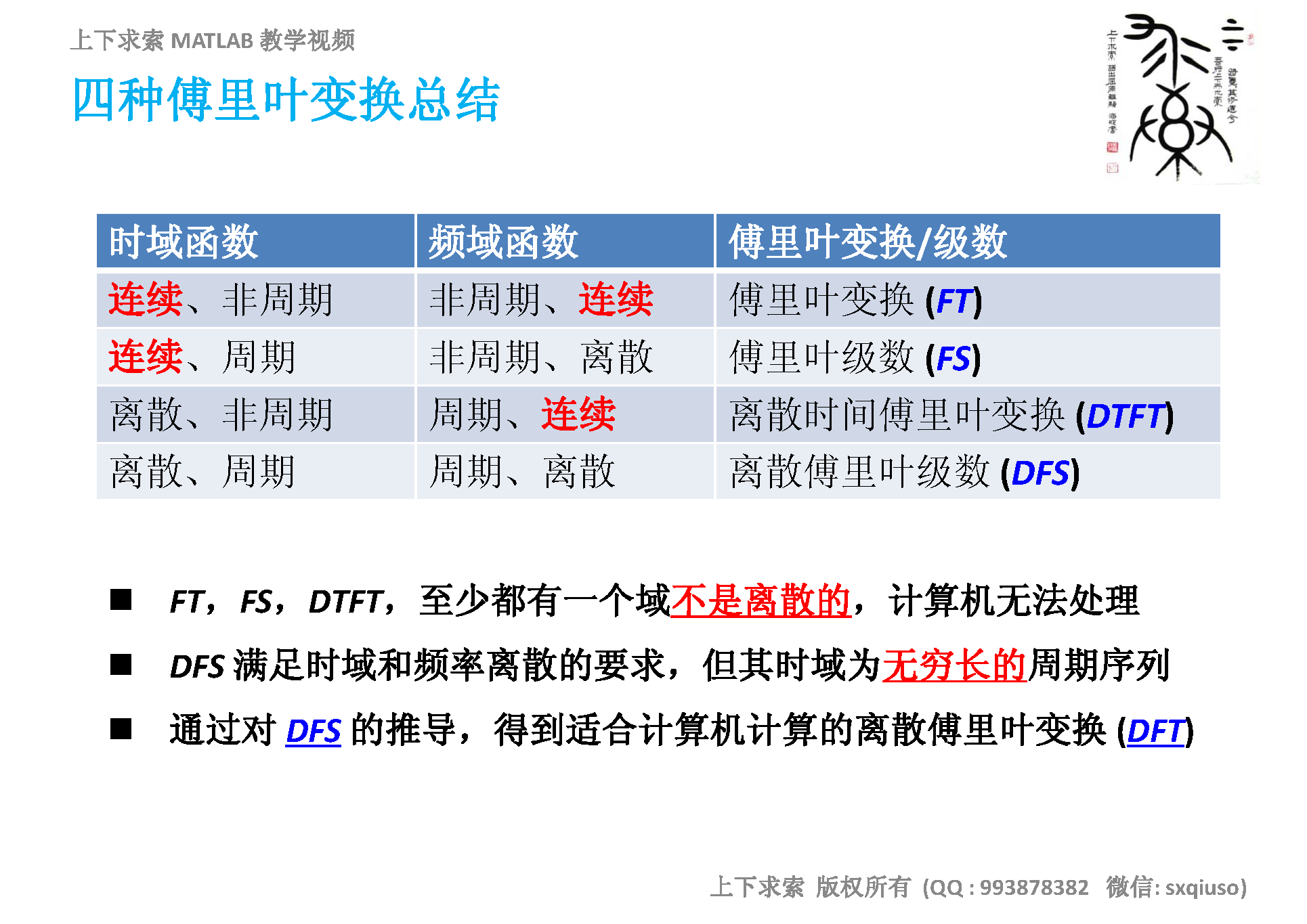 MATLAB教学视频：详解快速傅里叶变换FFT在MATLAB中的实现