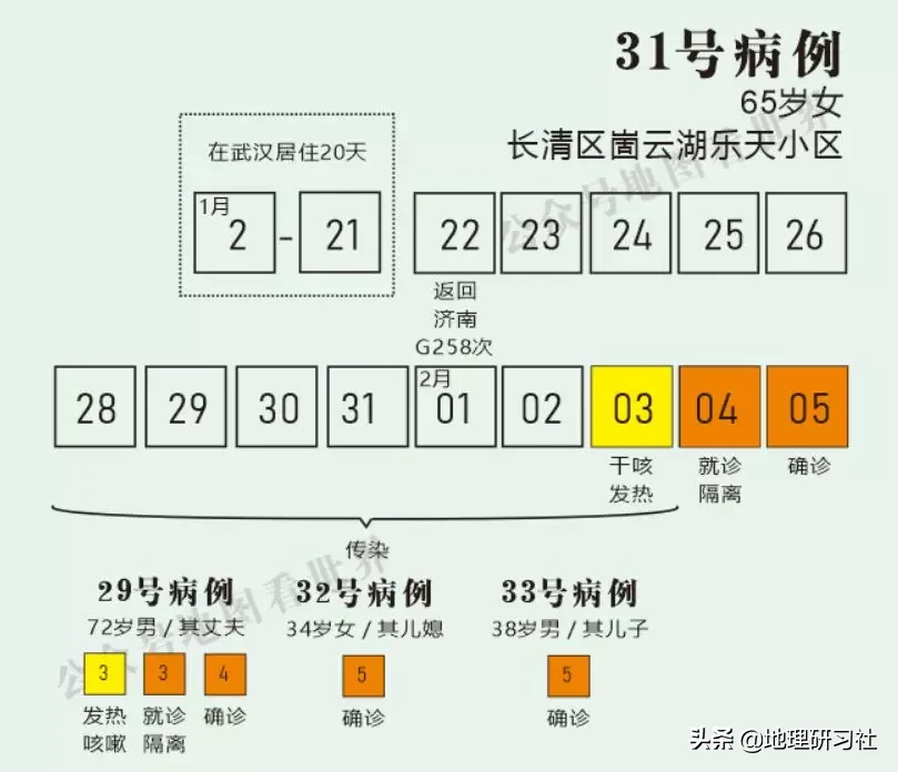 山东济南新型肺炎传播图谱分析，给我们带来什么启示｜地理研习社