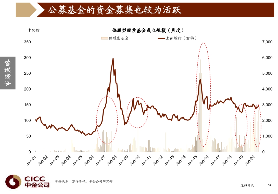 宏观经济与投资策略分析：图说中国，2020年三季度