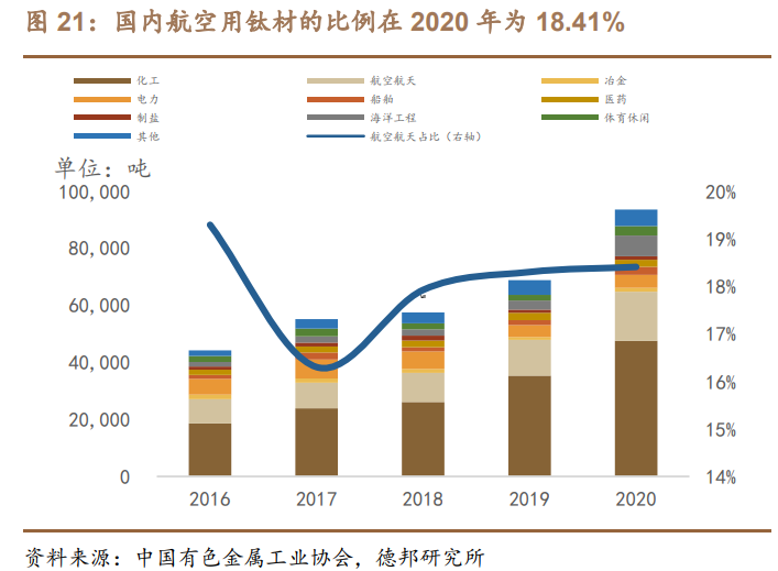 西部超导专题研究：航空钛材方兴未艾，高温合金前景广阔