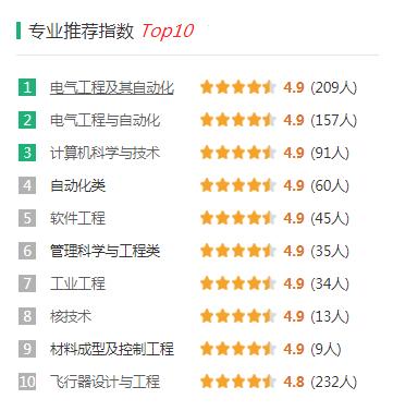 南京航空航天大學(xué)南京,南京航空航天大學(xué)有大專嗎(圖6)